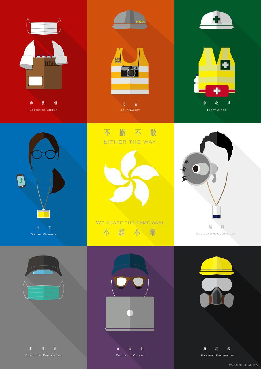 A grid of illustrations portraying eight "types" of protestor: the Logistics Group is represented by a surgical mask and cardboard box of supplies. The Journalist with press helmet and vest. First Aider with medical vest. Social Worker with ID badge and phone. Legislative Councillor with ID badge and megaphone. Peaceful Protestor with cap and surgical mask. Publicity group with laptop. Bravest Protestor with hard hat, goggles and respirator. In the center is a white bauhinia icon on a yellow background, and text reading: Either the way, we share the same goal. Chinese text: No withdrawing (support), no scattering, no leaving, no abandoning.